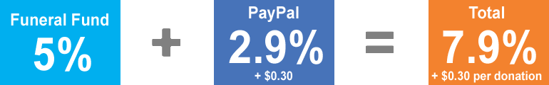 paypal fees